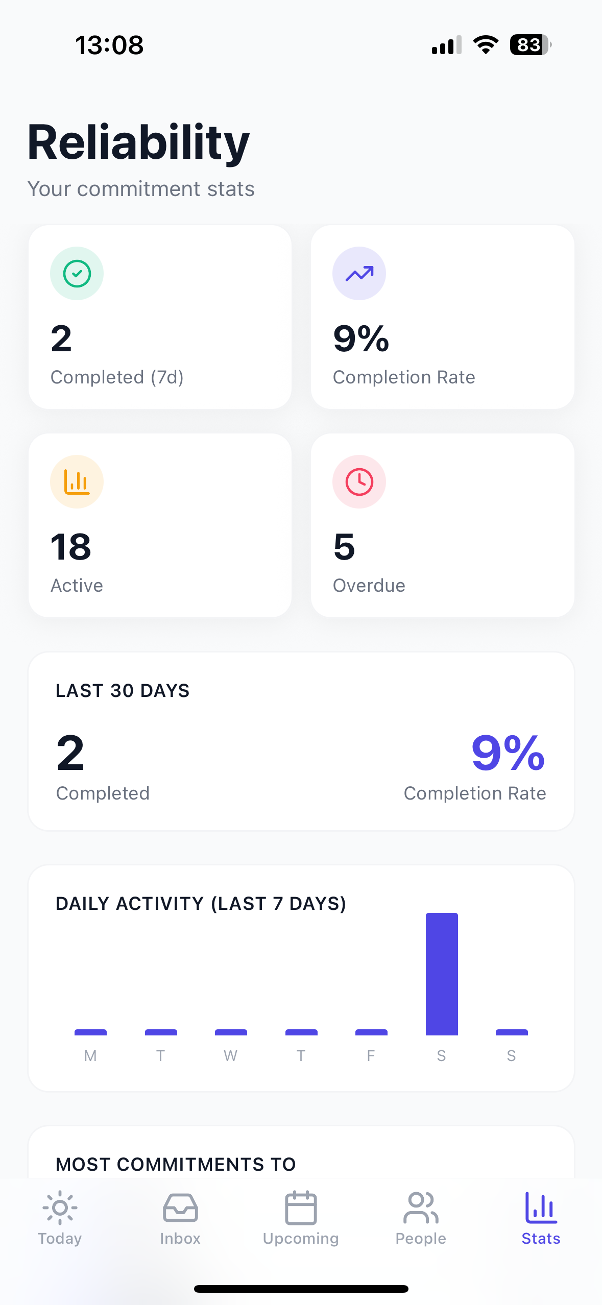 Katchy Reliability stats - commitment tracking